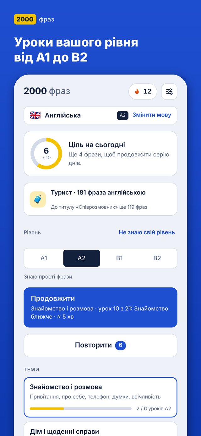 Головний екран: ціль на сьогодні, рівень і теми